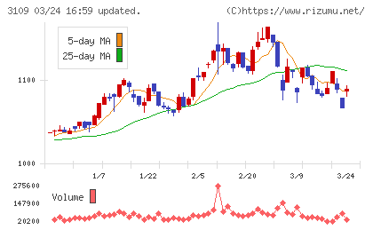 シキボウチャート
