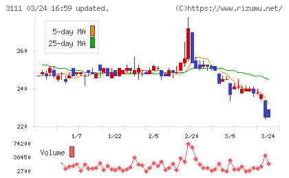 オーミケンシチャート