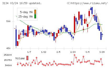 Ｈａｍｅｅチャート