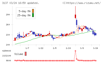 ファンデリーチャート