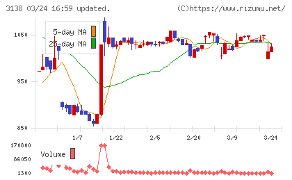 富士山マガジンサービスチャート