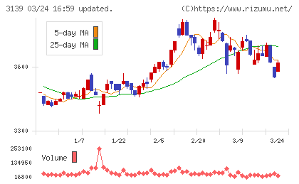 ラクト・ジャパンチャート