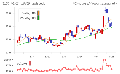 グリムスチャート