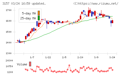 ジオリーブグループチャート