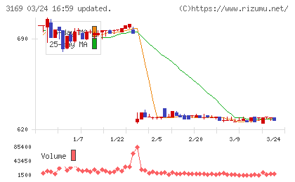 ミサワチャート