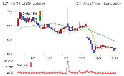 ハピネス・アンド・ディチャート