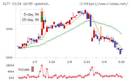 ありがとうサービスチャート
