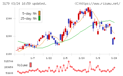 シュッピンチャート