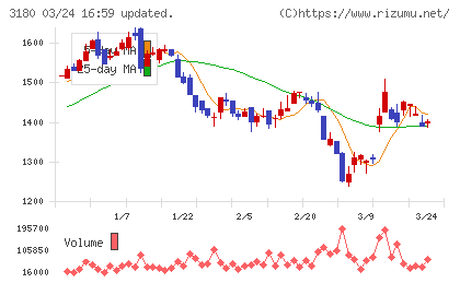 ビューティガレージチャート