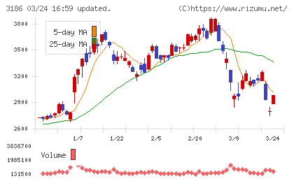 ネクステージチャート