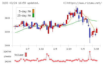 エターナルホスピタリティグループチャート