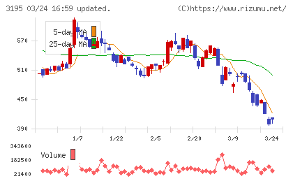 ジェネレーションパスチャート