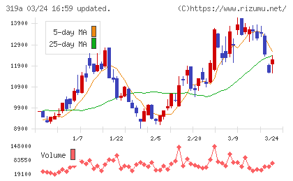 技術承継機構チャート