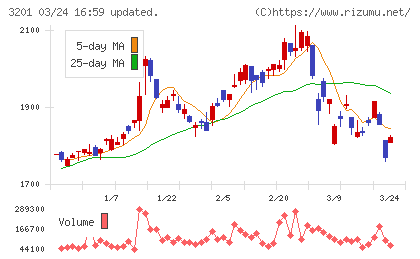 ニッケチャート
