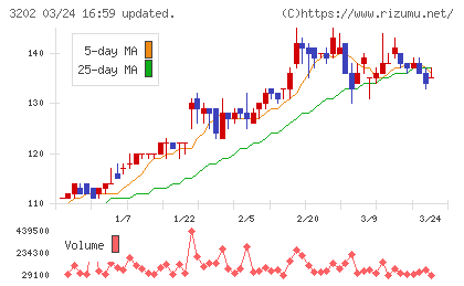 ダイトウボウチャート