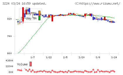 ゼネラル・オイスターチャート