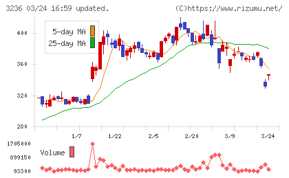 プロパストチャート