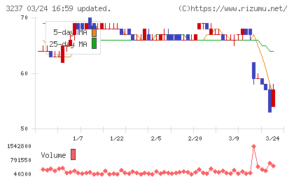イントランスチャート