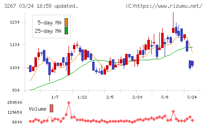 フィル・カンパニーチャート