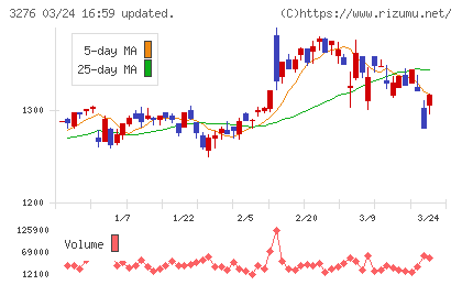 ＪＰＭＣチャート