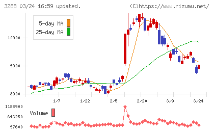オープンハウスグループチャート