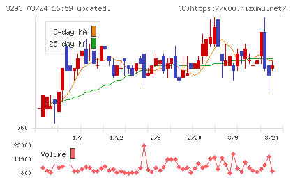 アズマハウスチャート