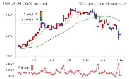 イーグランドチャート