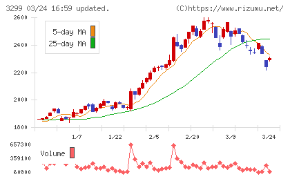 ムゲンエステートチャート