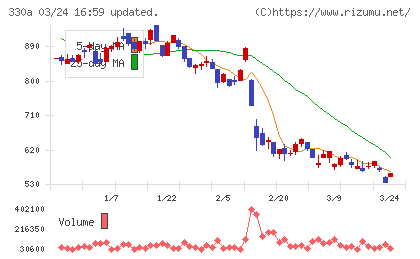 ＴａｌｅｎｔＸチャート