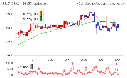 フライングガーデンチャート