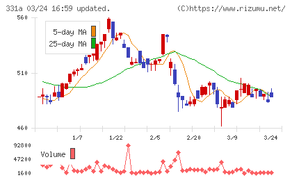 メディックスチャート