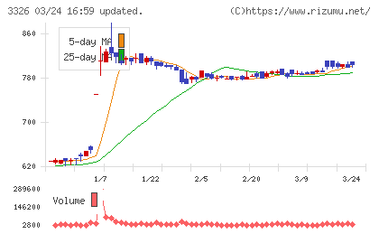 ランシステムチャート