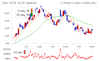 ミークチャート