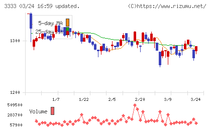 あさひチャート