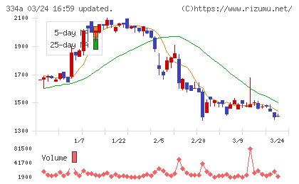 ビジュアル・プロセッシング・ジャパンチャート