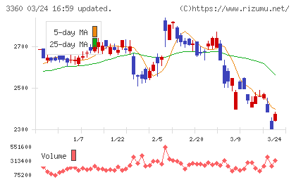 シップヘルスケアホールディングスチャート