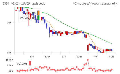 アークコアチャート