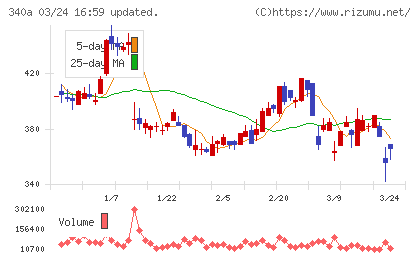 ジグザグチャート
