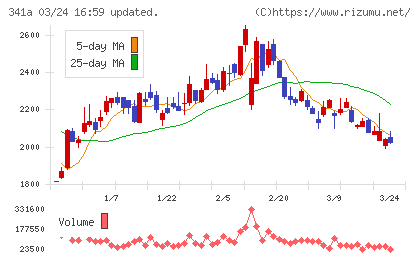 トヨコーチャート