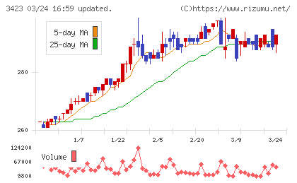 エスイーチャート
