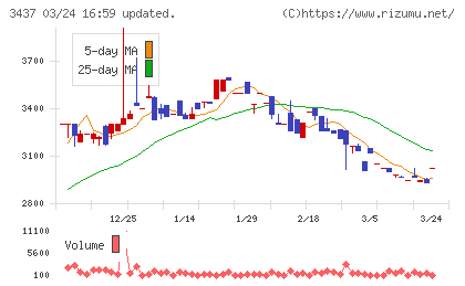 特殊電極チャート