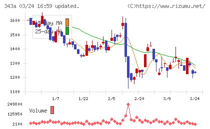 ＩＡＣＥトラベルチャート