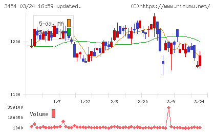 ファーストブラザーズチャート