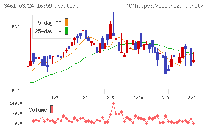 パルマチャート