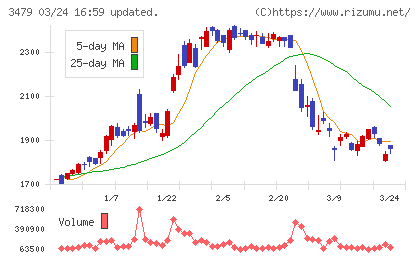 ティーケーピーチャート