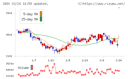 ジェイ・エス・ビーチャート