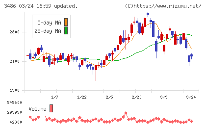 グローバル・リンク・マネジメントチャート