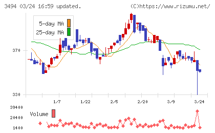 マリオンチャート