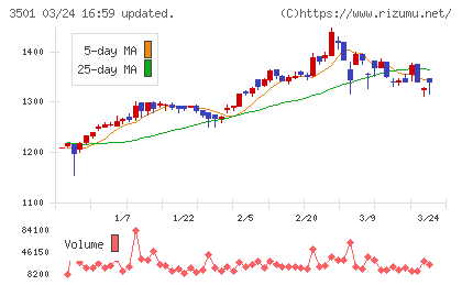 ＳＵＭＩＮＯＥチャート