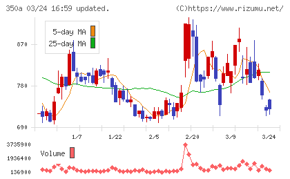 デジタルグリッドチャート